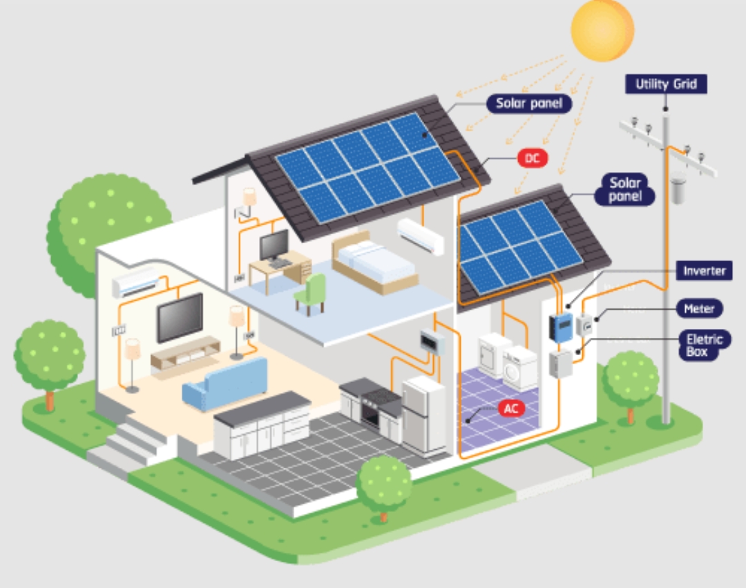 On-Grid Solutions